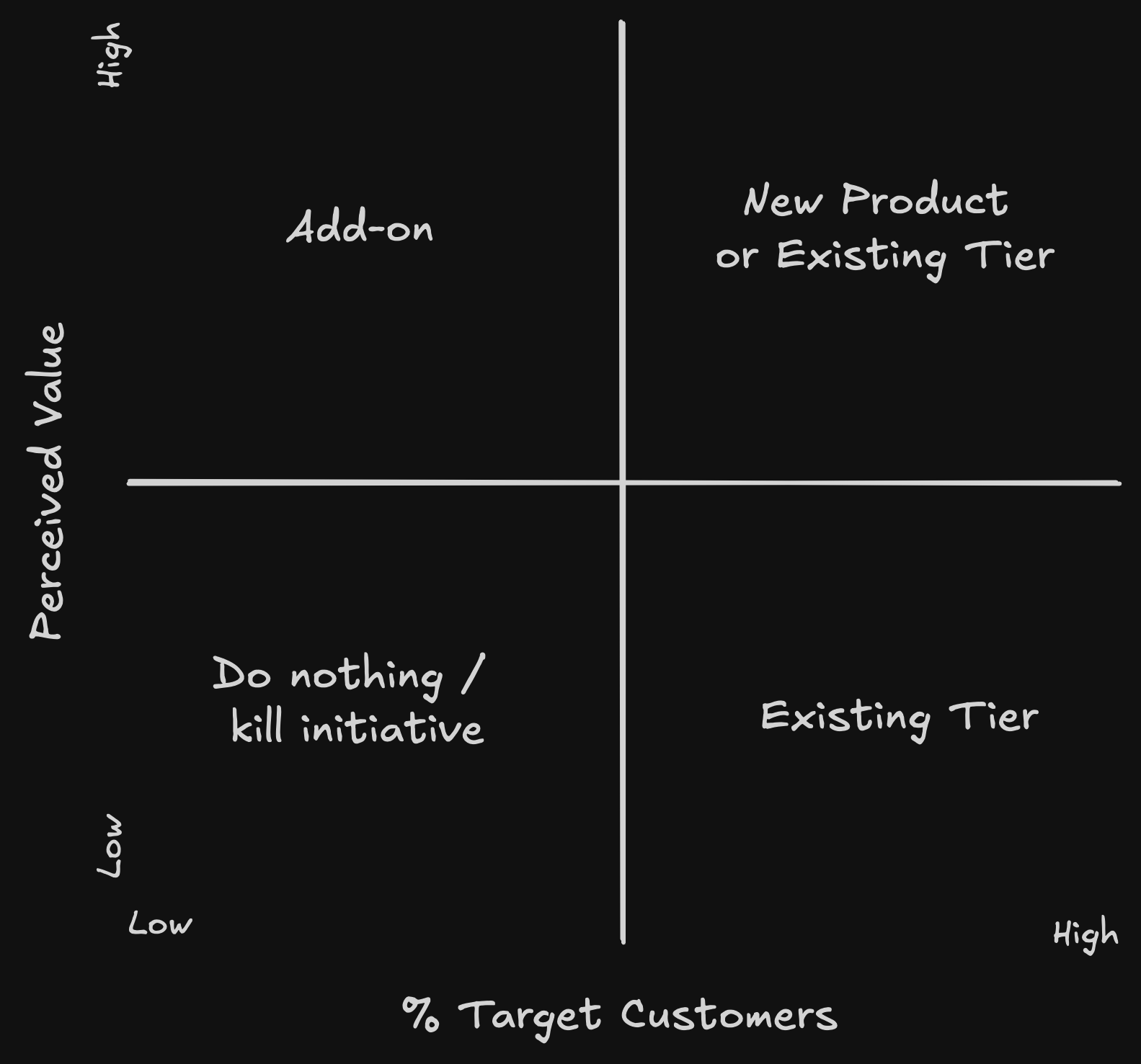 Packaging Innovation